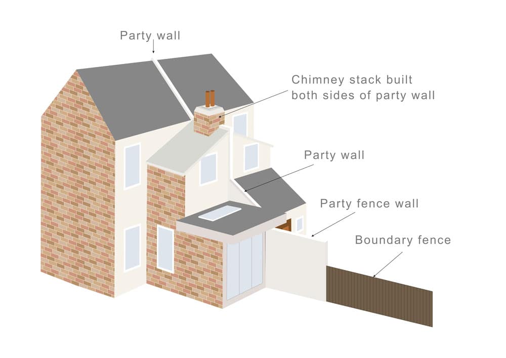 What is a Party Boundary? - Faulkner's Surveyors 1 The Role of Faulkner Surveyors in Party Wall Matters Clacton-on-Sea