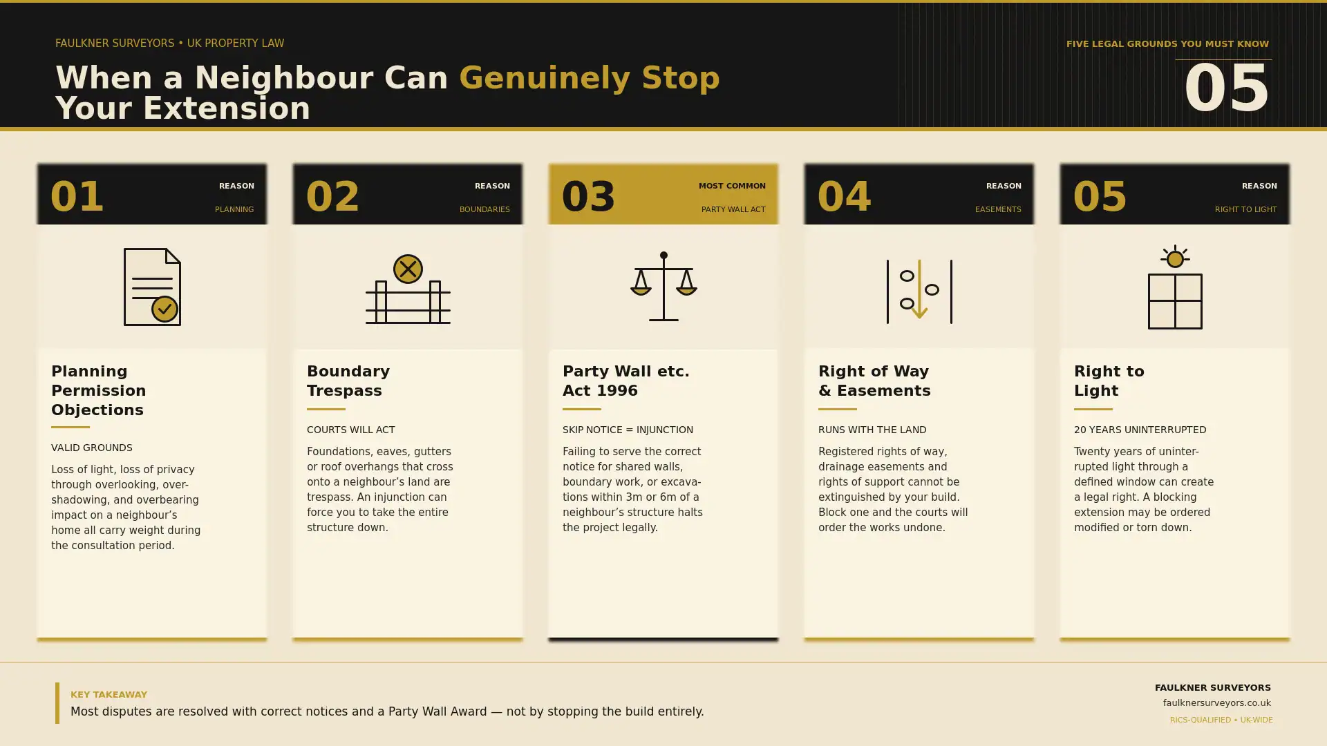 Can My Neighbour Stop My House Extension? UK Law Explained (2026 Guide) 1 when can a neighbour really stop your house extension plans Party wall mediation Clacton-on-Sea